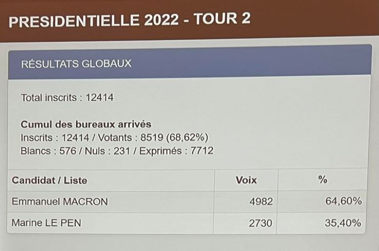 Éléments d’analyse des résultats du 2e tour de l’élection présidentielle à Saint-Michel sur Orge